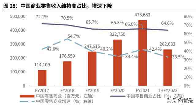 易创作AI年费价格详解：全面解析费用构成及年度收入预估