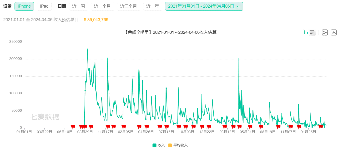 易创作AI年费价格详解：全面解析费用构成及年度收入预估