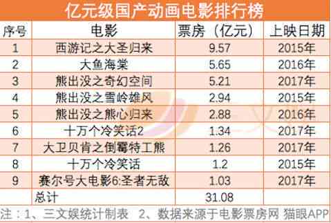 易创作AI年费价格详解：全面解析费用构成及年度收入预估