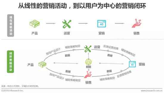《AI赋能：电商文案策划新策略，打造高效营销方案》