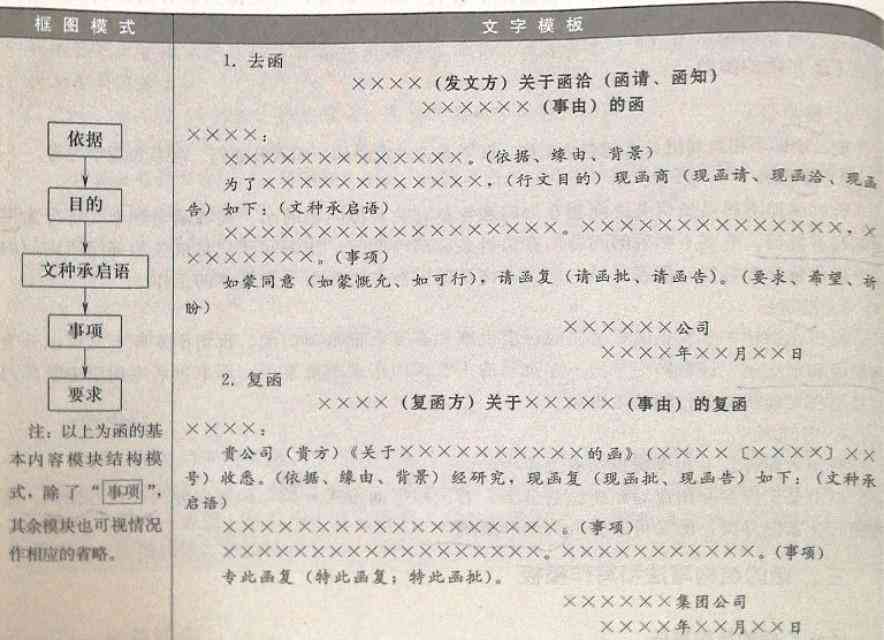 AI写作算法全面解析：涵生成、优化、检测与应用技巧