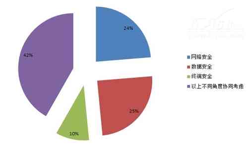近一年网络安全分析报告：聚关键安全与应对策略
