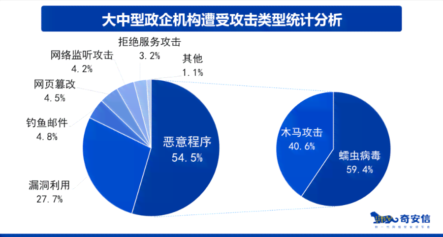 近一年网络安全分析报告：聚关键安全与应对策略