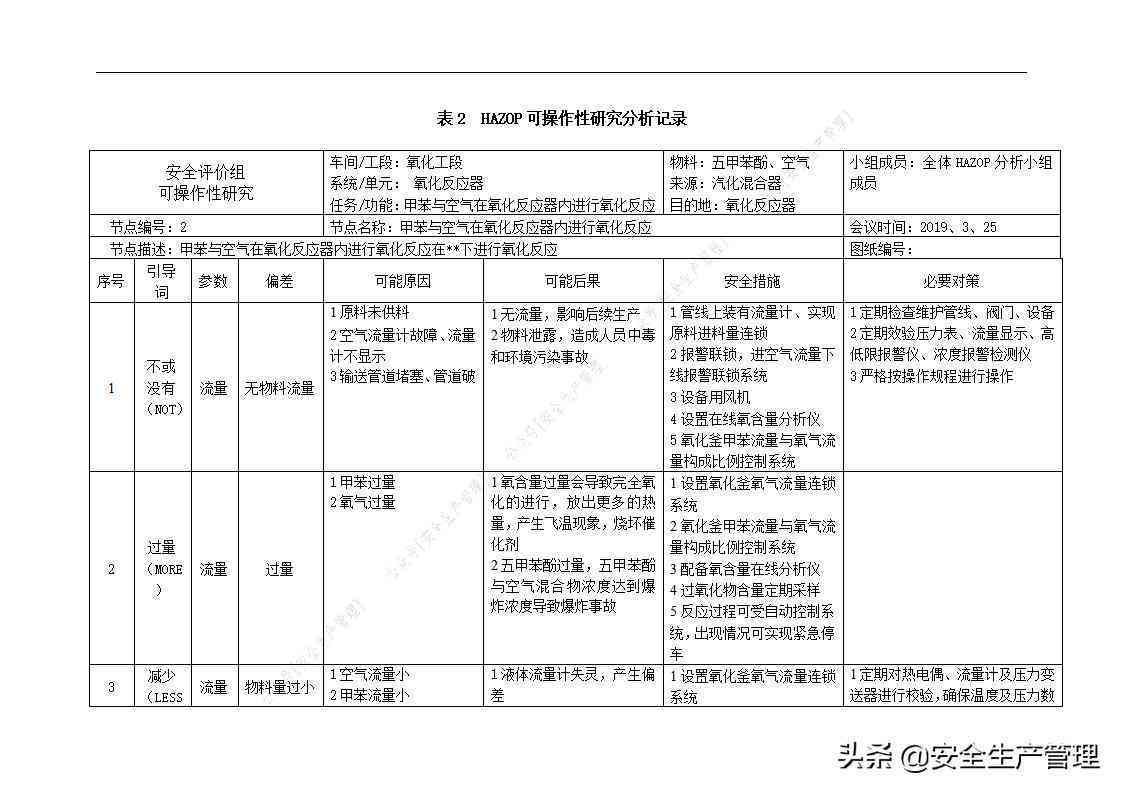 全方位指南：专业分析报告模板制作与实用案例解析