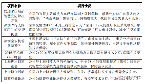 分析报告的基本格式：要求与常见结构概述