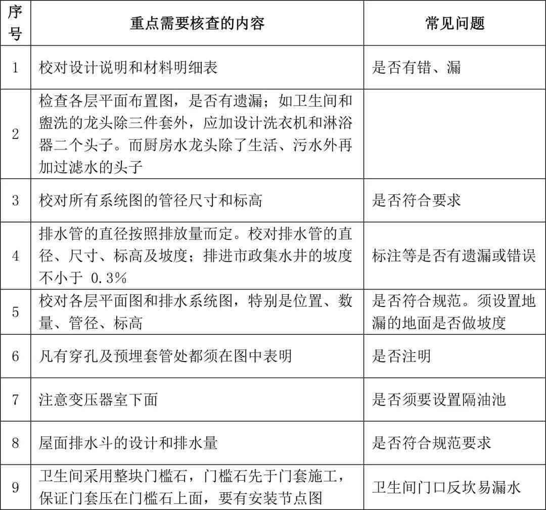 分析报告的基本格式：要求与常见结构概述