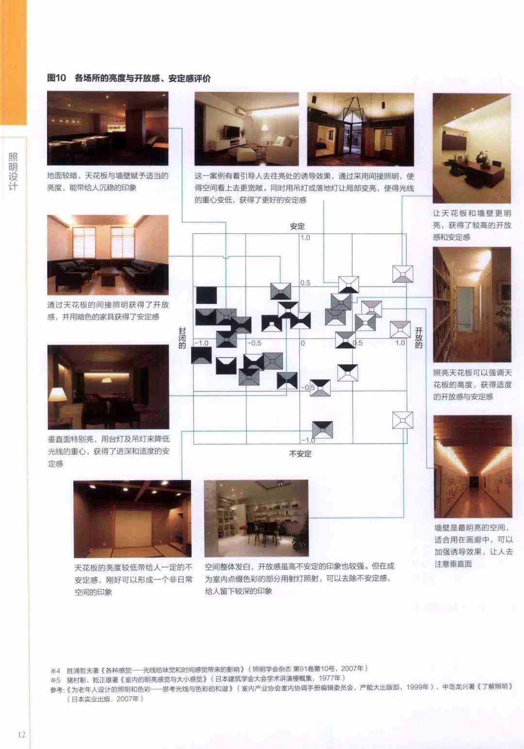 '专业分析报告格式指南与精选范文汇编'