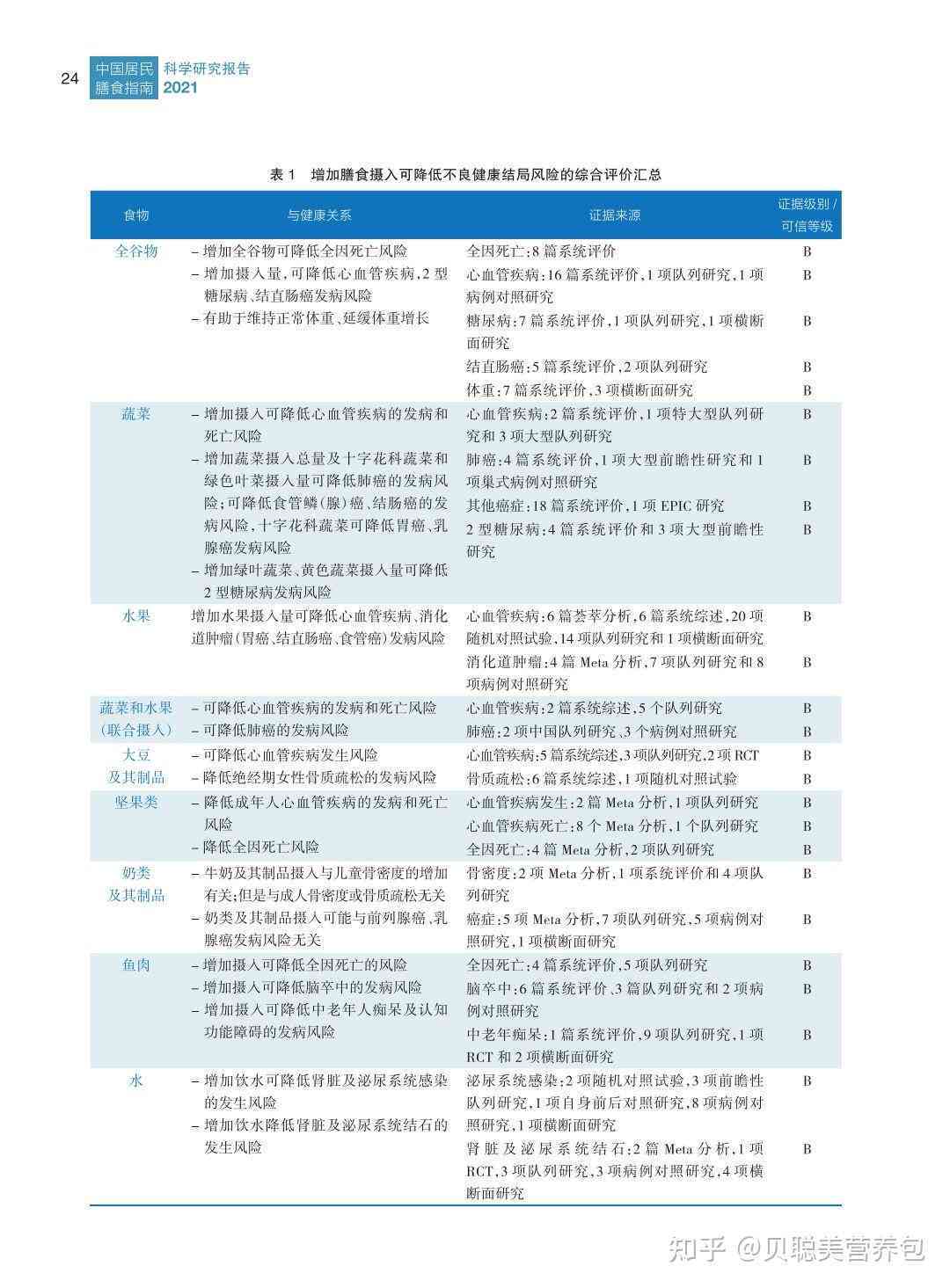全面指南：构建详尽分析报告内容的标准化模板与实用技巧