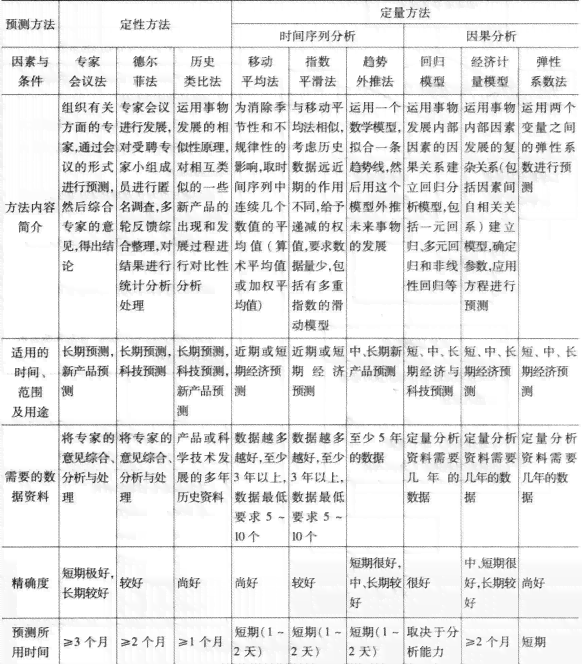 项目可行性分析软件解决方案：全面评估与决策辅助工具