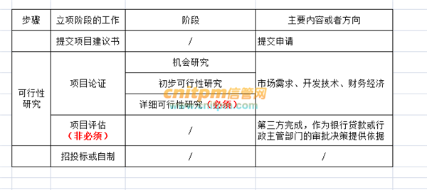 项目可行性分析软件解决方案：全面评估与决策辅助工具