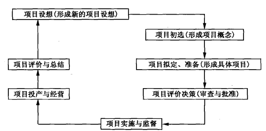项目可行性分析软件解决方案：全面评估与决策辅助工具