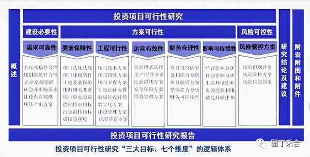 全面指南：编写详尽的项目可行性研究报告及关键要素解析