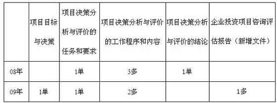 全面指南：编写详尽的项目可行性研究报告及关键要素解析