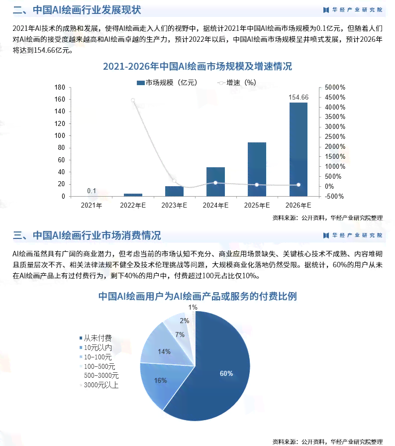 2023年AI绘画行业全景分析报告：市场趋势、技术应用、商业模式与未来展望