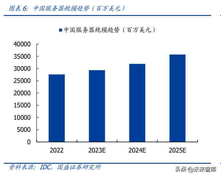 AI的市场分析：市场数据、地位解析及报告综述