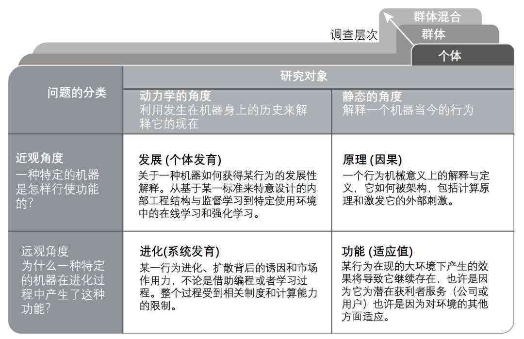 AI的市场分析：市场数据、地位解析及报告综述
