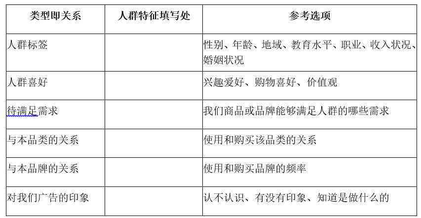 利用AI智能技术高效提取文案并自动生成表格教程