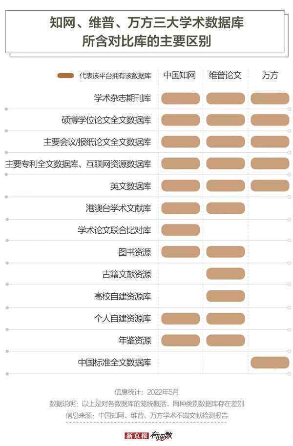 重复率低的AI创作软件推荐与，含查重功能