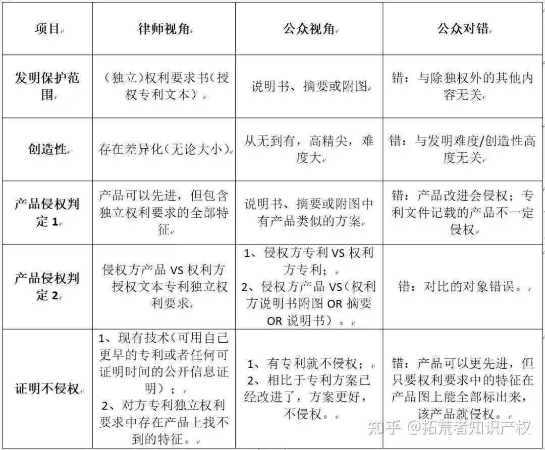 重复率很低但是抄袭：重复率与抄袭率的区别及判定标准