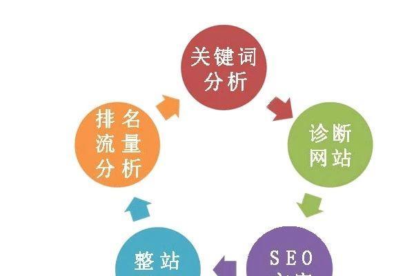 '提升内容重复率：优化策略探讨'