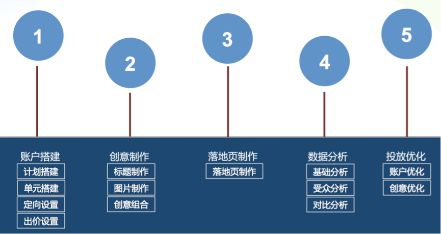 '提升内容重复率：优化策略探讨'