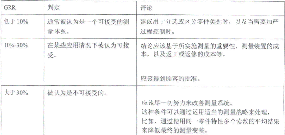重复率很低但是抄袭：重复率与抄袭率的区别及判定标准