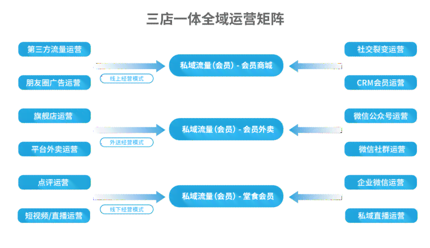 '数字化语音识别：高效口播ID文案创作指南'