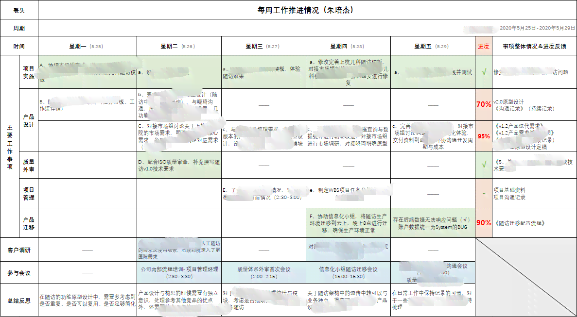 高效制定每周工作报表攻略：关键步骤与技巧解析