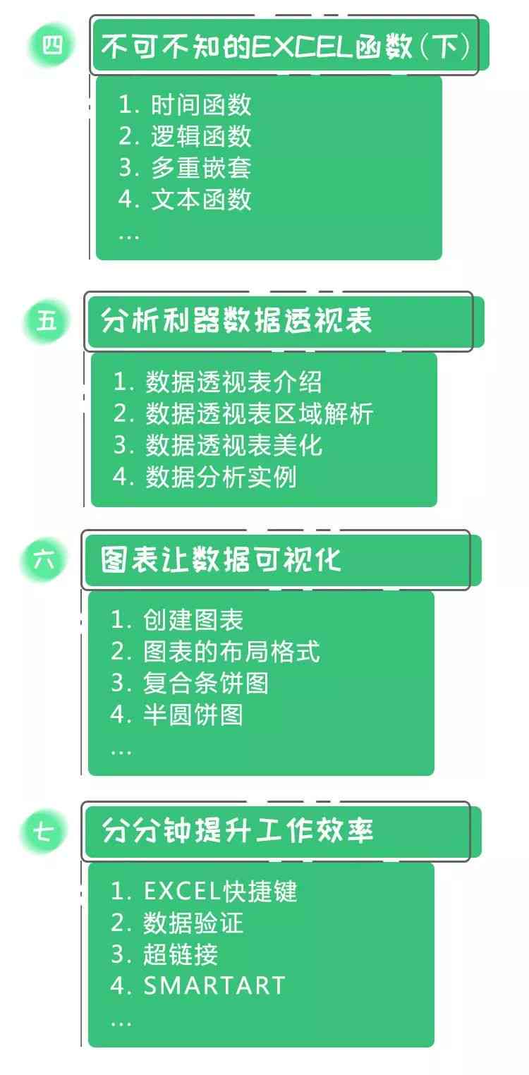高效制定每周工作报表攻略：关键步骤与技巧解析