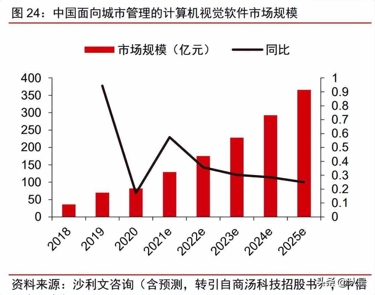 ai分析行业报告总结怎么写：撰写要点与技巧解析