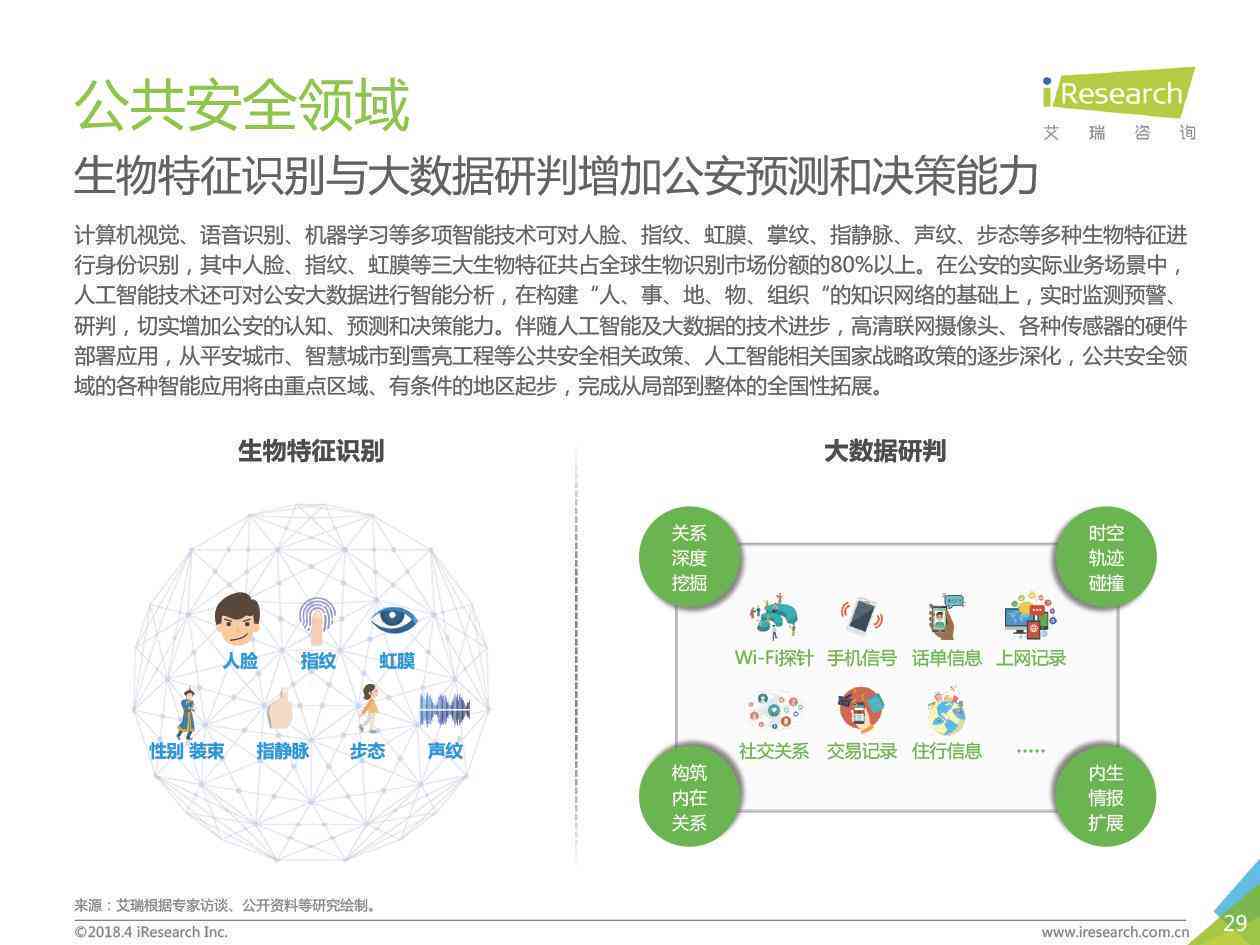 人工智能行业深度分析报告：综合市场趋势、技术进展与未来展望总结