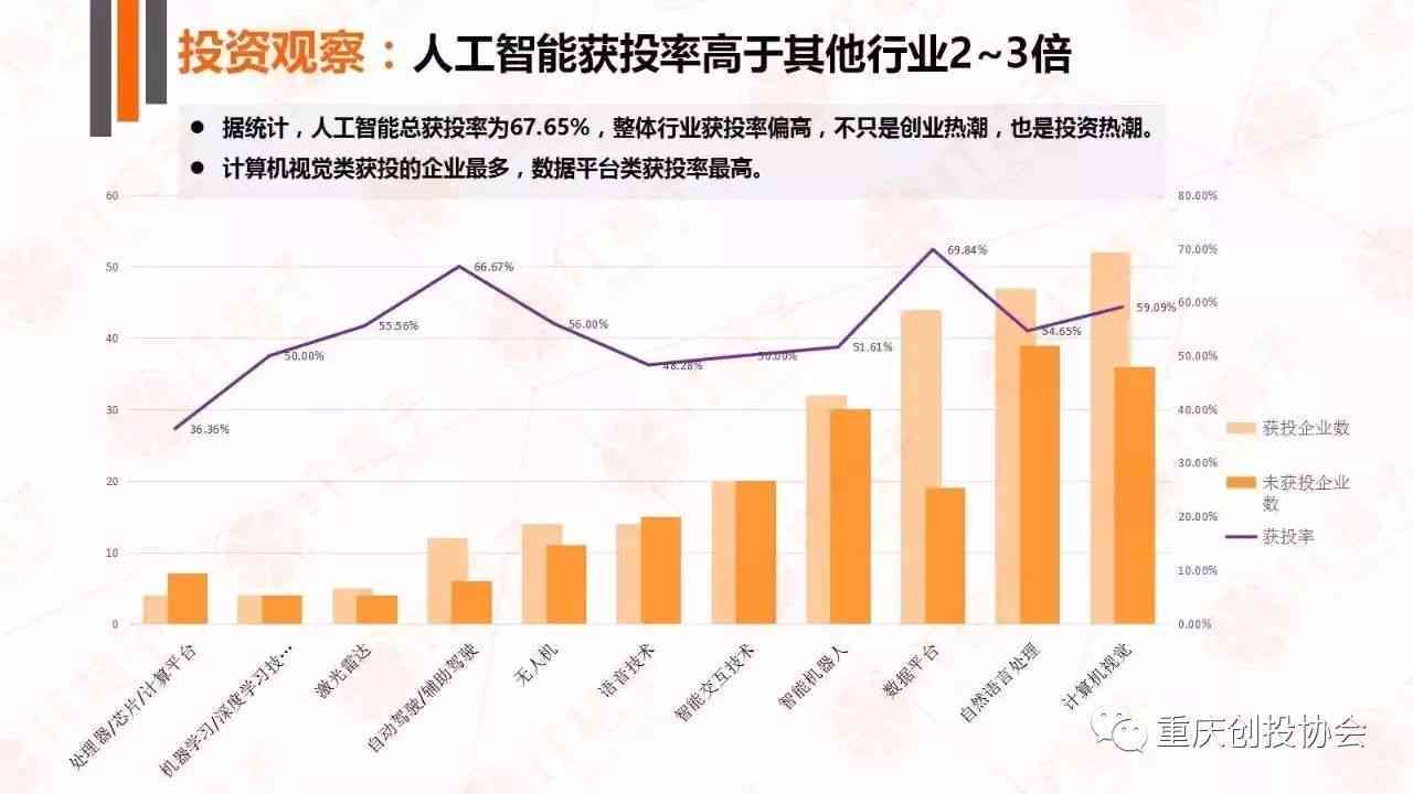人工智能行业深度分析报告：综合市场趋势、技术进展与未来展望总结