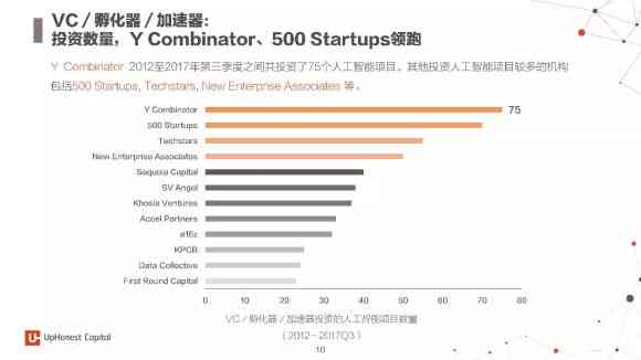 AI市场分析：深度报告与趋势前瞻