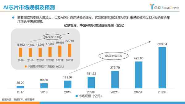 ai分析行业报告总结
