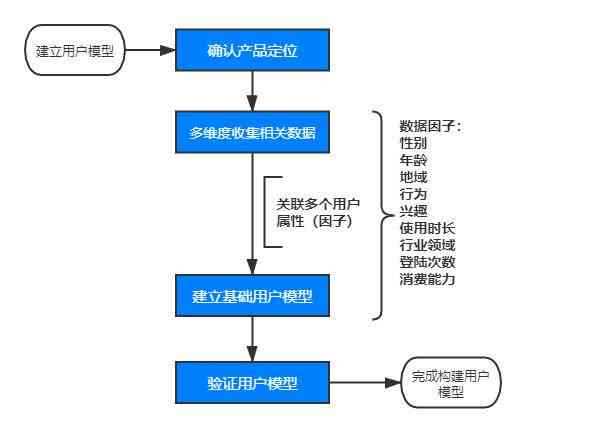 全方位解析工流程与技巧：专家带你深入了解工程建设的每一个环节