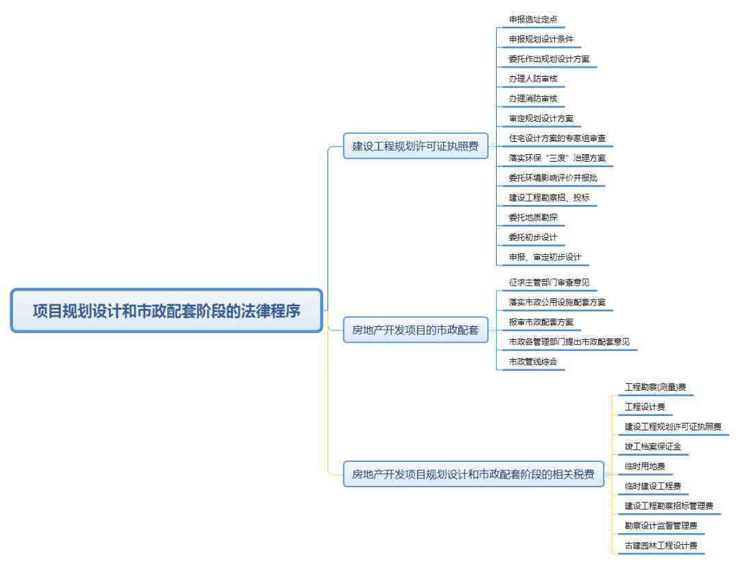 ai房地产可行性分析报告怎么写：撰写要点、免费版案例与研究报告精选