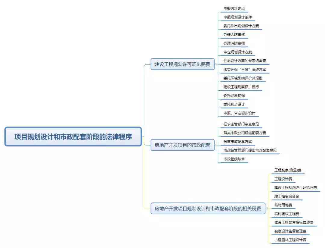 ai房地产可行性分析报告怎么写：撰写要点、免费版案例与研究报告精选