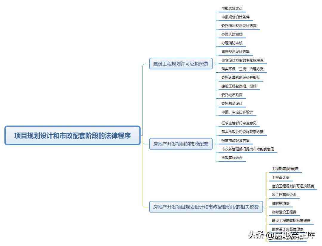 ai房地产可行性分析报告怎么写：撰写要点、免费版案例与研究报告精选