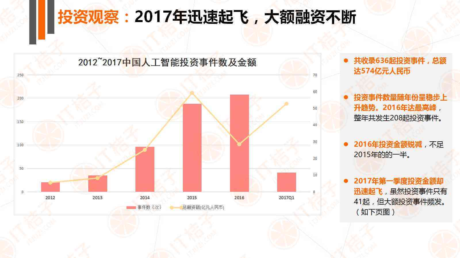 人工智能助力：房地产投资可行性与发展潜力综合分析报告