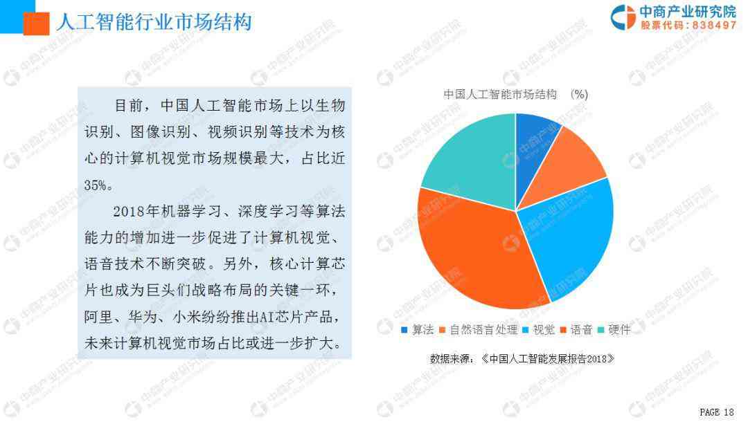 人工智能助力：房地产投资可行性与发展潜力综合分析报告