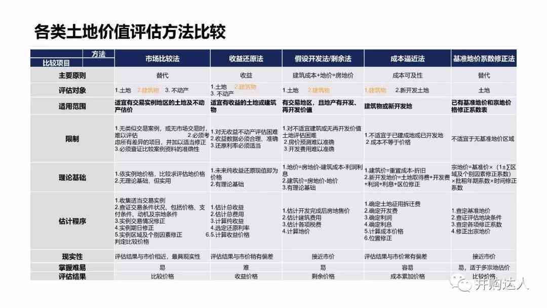 全面解读：房地产项目投资评估与可行性分析实战案例报告