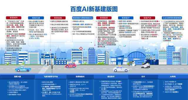 AI写学总结实验报告