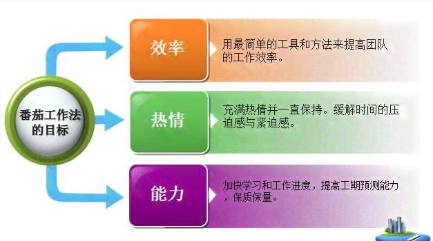 详解番茄工作法中关闭专注内容的正确步骤与方法