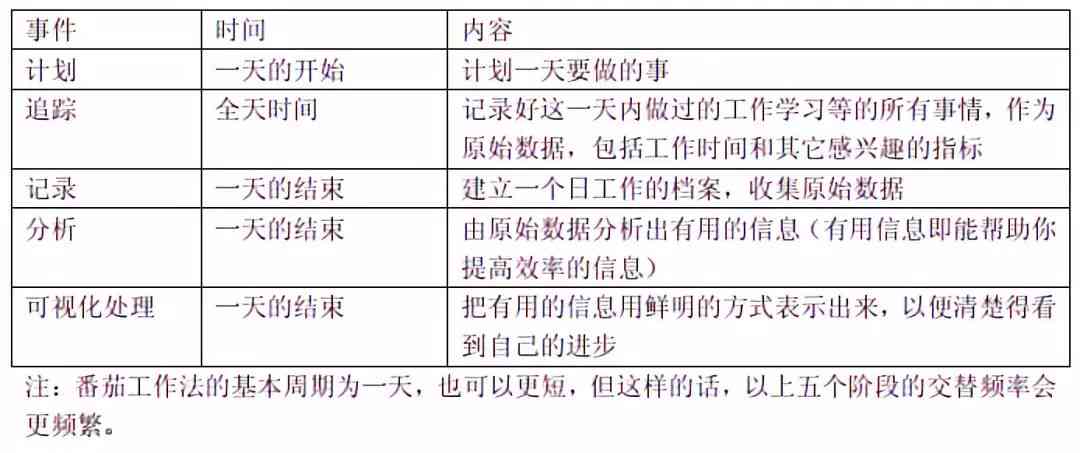 详解番茄工作法中关闭专注内容的正确步骤与方法