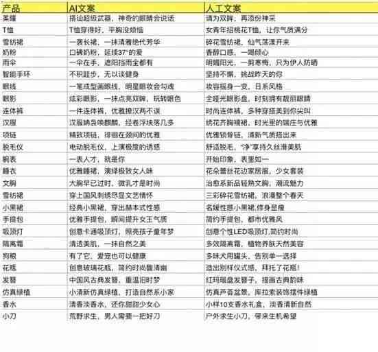AI辅助影视解说文案创作新攻略：智能写作技巧全解析