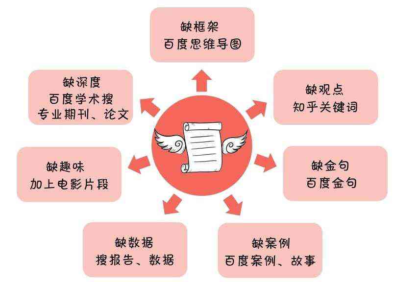 AI辅助写作：全面揭秘利用智能软件高效赚钱的作文攻略