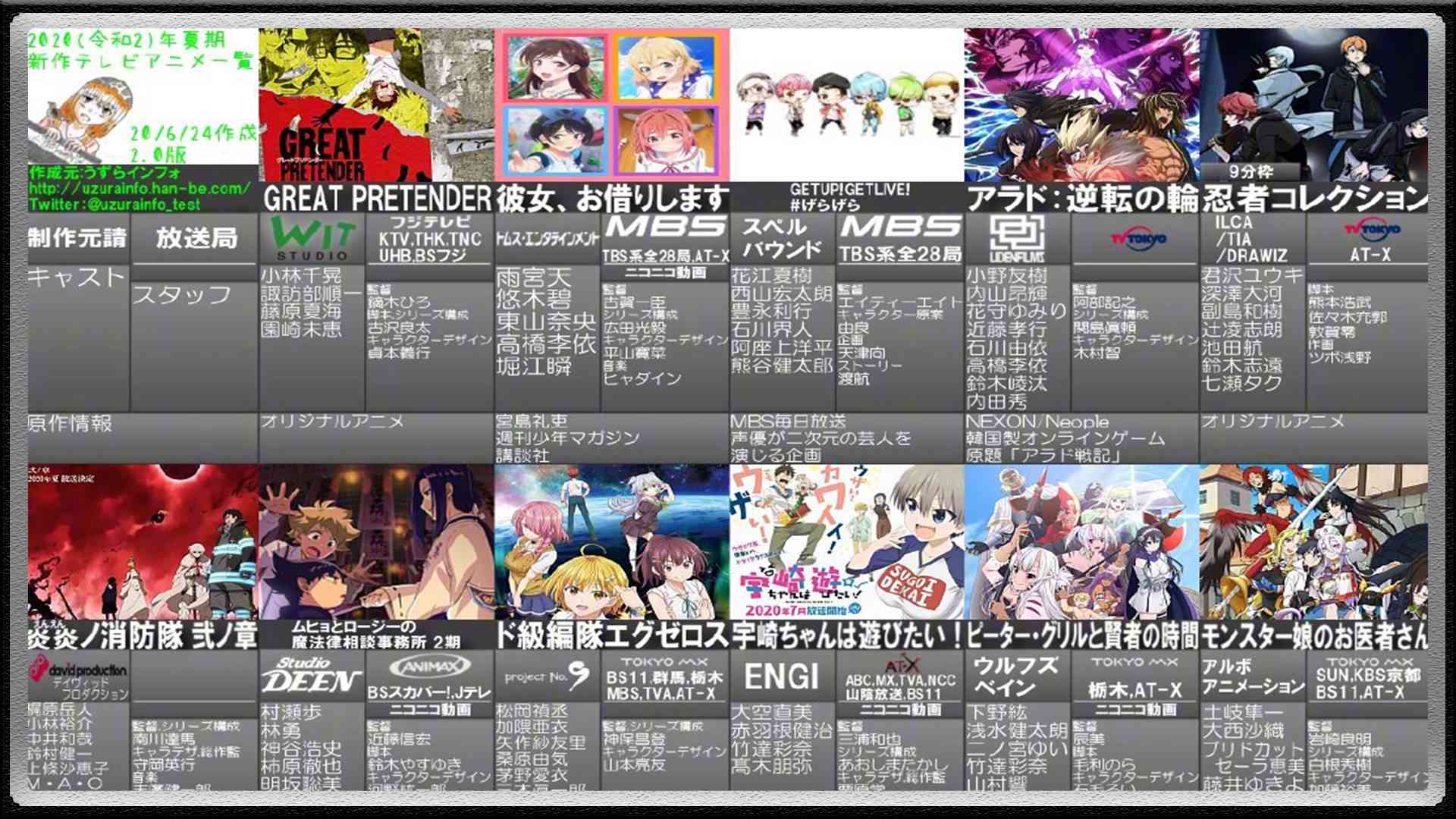 2020七月新番号推荐：精选七月新番列表与热门动漫推荐