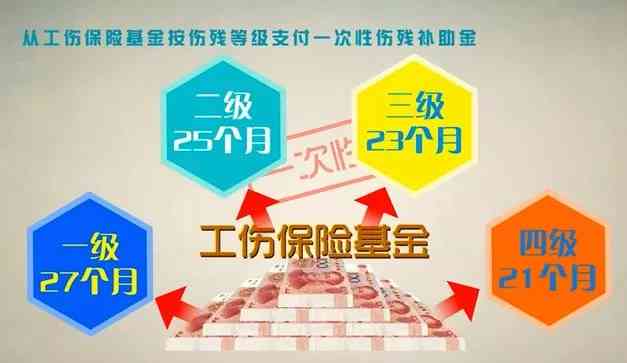 没认定工伤保险伤残等级 没认定工伤保险伤残等级