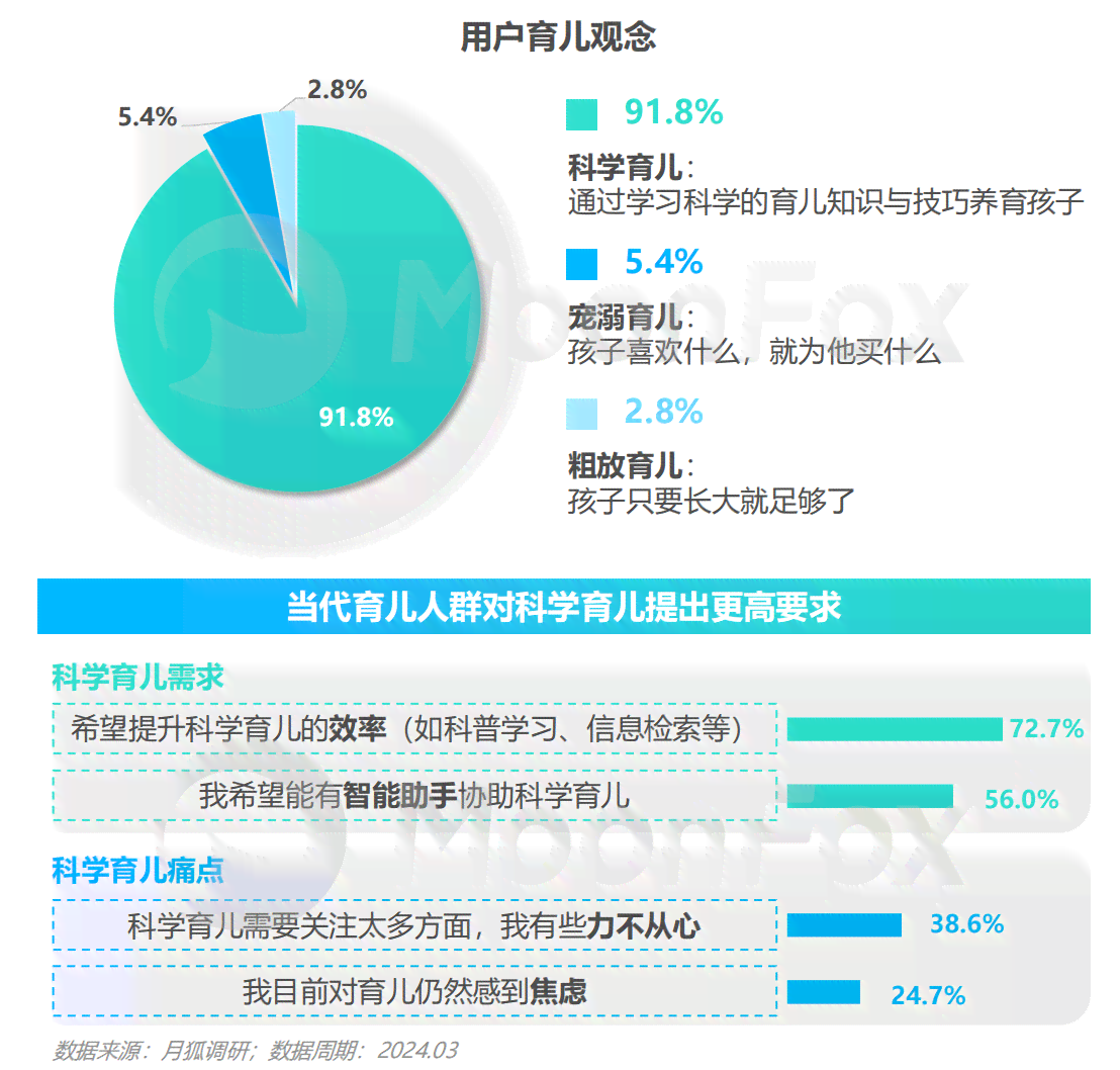 探索2024年AI写作助手：全能报告撰写工具盘点与功能对比指南