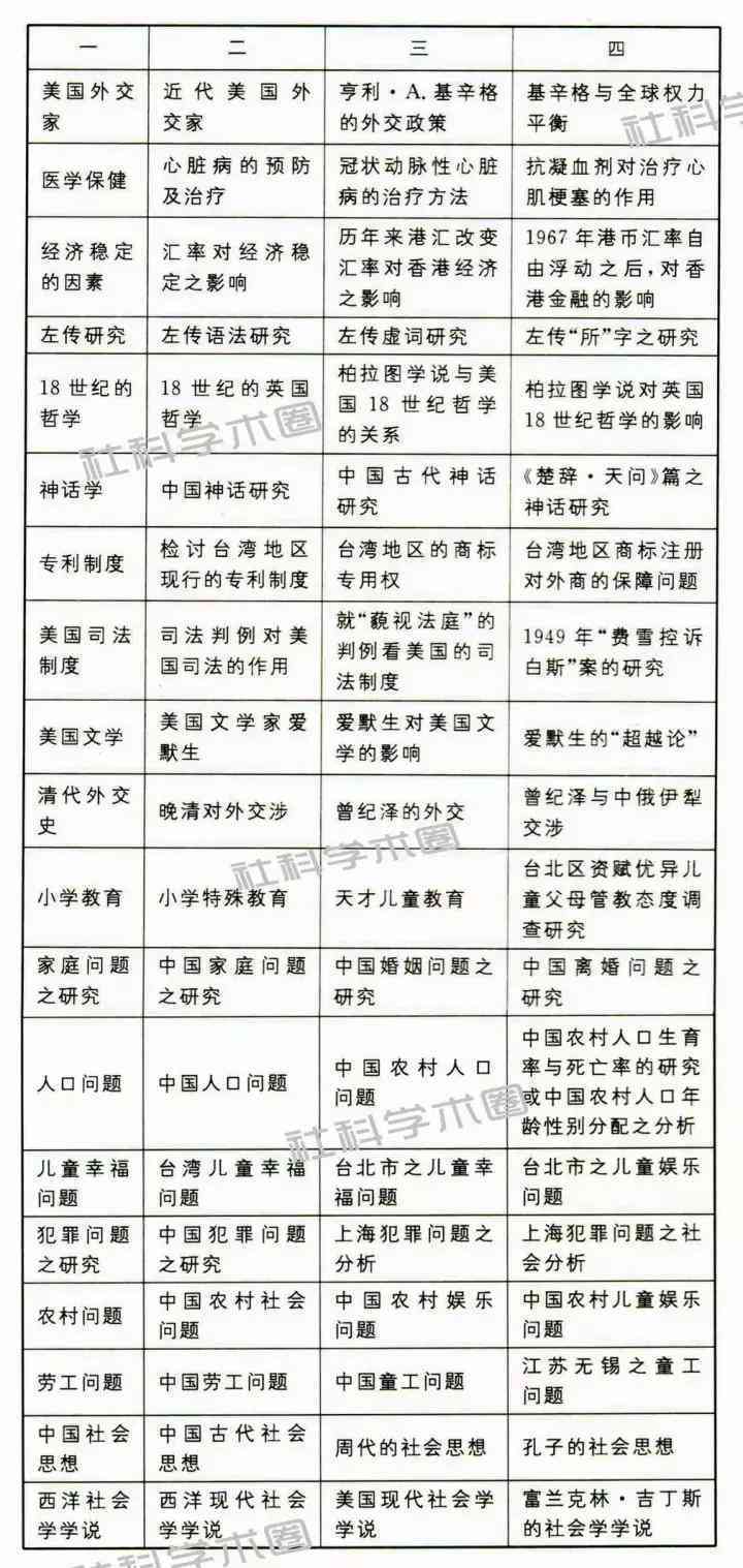 全面指南：论文写作必备软件及高效应用技巧